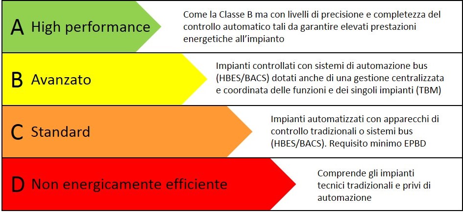 Metodo di calcolo UNI EN15232