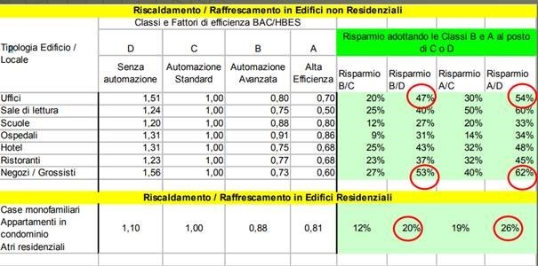 Riscaldamento e Raffrescamento in edifici non residenziali