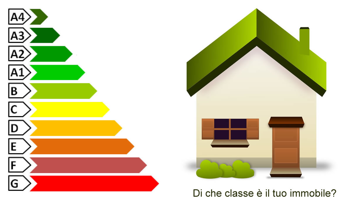Certificazione Energetica Palermo