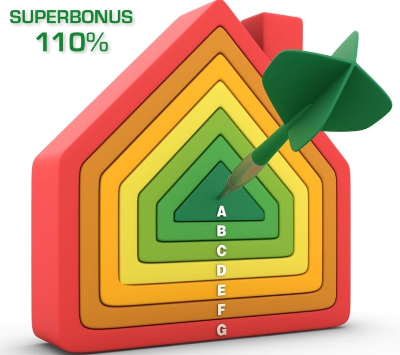 Superbonus 110%